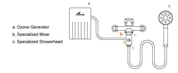Cashido Mermaido Pet Shower - 10 second ozone machine